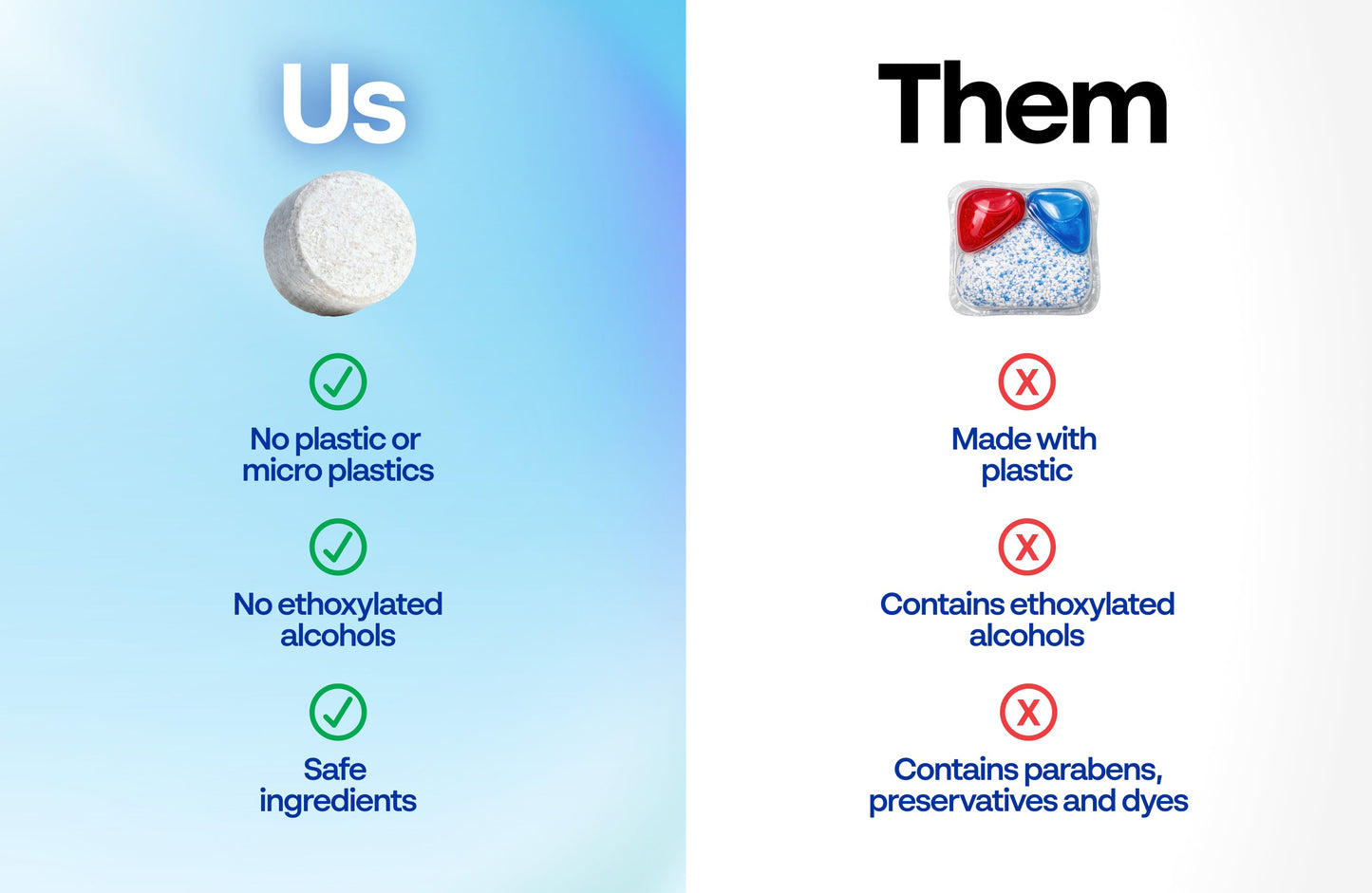 Pure Clean Dishwasher Tablets