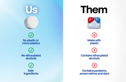 Pure Clean Dishwasher Tablets
