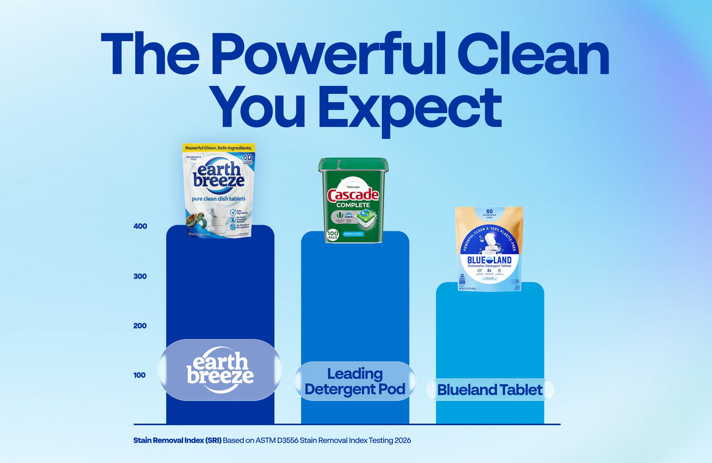Pure Clean Dishwasher Tablets - 6 Pack